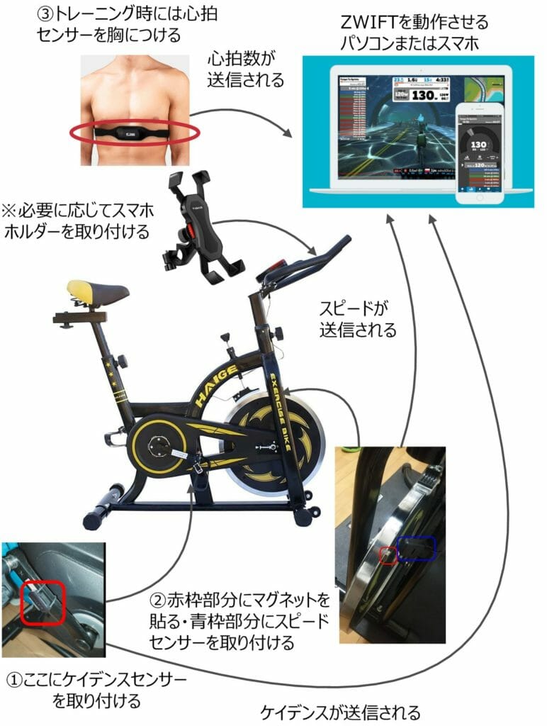 ZWIFTエアロバイク構成図